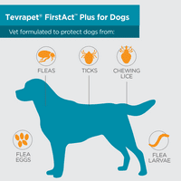 TEVRAPET Finact Plus buva i krpelj za ekstra velike pse 89- Lbs, mjesečni tretmani
